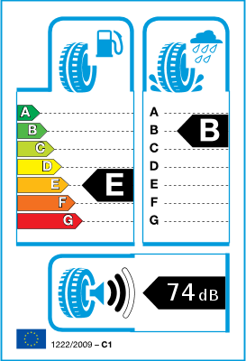  EU Tyre Label and Efficiency Classes
