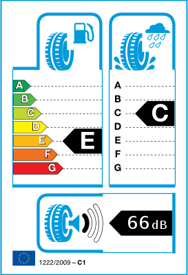  EU-Bandenlabel / Rendementsklassen