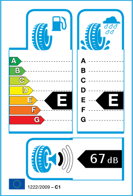 EU-bandenlabel en efficiëntieklasse