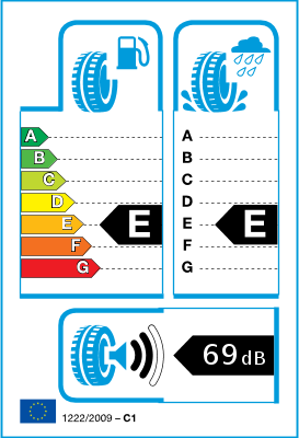  EU-Bandenlabel / Rendementsklassen