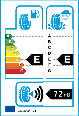 EU-Reifenlabel/ Effizienzklassen