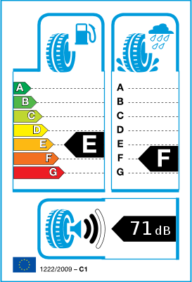  Etiquette pneu UE / Catégories d’efficience