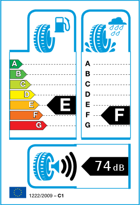 EU-bandenlabel en efficiëntieklasse