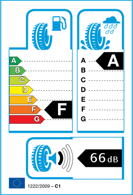 Etiqueta UE do pneu / classes de eficiência