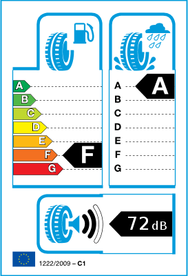  Etiquette pneu UE / Catégories d’efficience