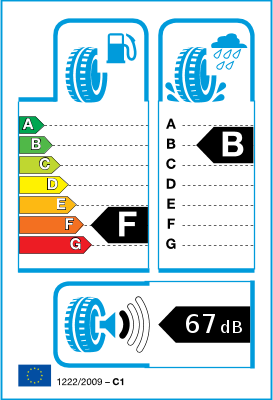  Etiquetado UE neumáticos / Clase de eficiencia