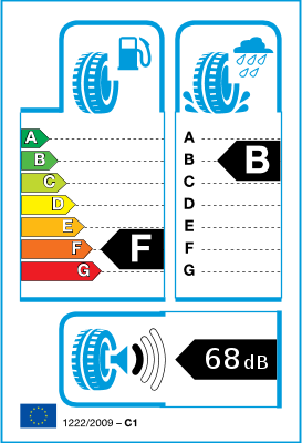 EU-Reifenlabel / Effizienzklassen