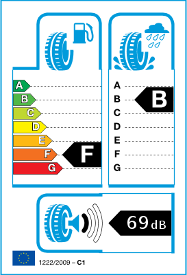  Etiquette pneu UE / Catégories d’efficience