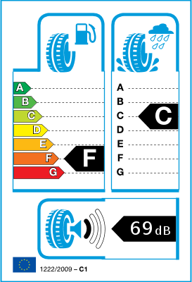 EU-Reifenlabel/ Effizienzklassen