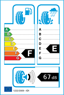 Étiquetage UE des pneus / Classes d’efficacité