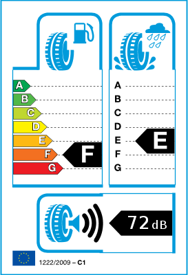 Etichettatura UE pneumatici / Classi di efficienza