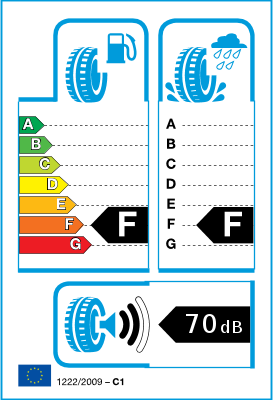 Etiquette pneu UE / Catégories d’efficience