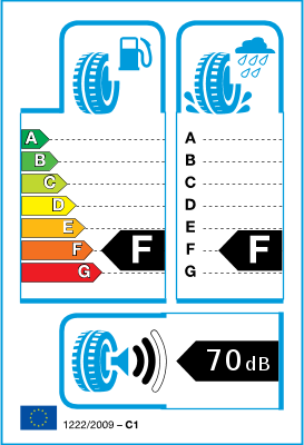  EU-Reifenlabel / Effizienzklassen