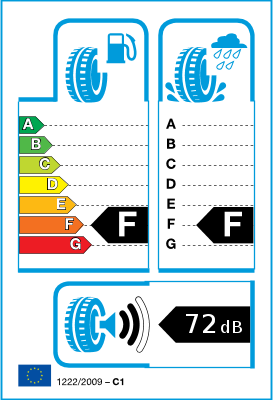  Etiquette pneu UE / Catégories d’efficience