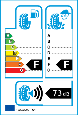 EU-bandenlabel en efficiëntieklasse