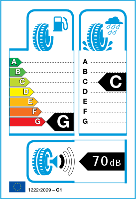 EU-Reifenlabel/ Effizienzklassen