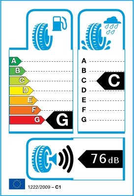  EU-Bandenlabel / Rendementsklassen