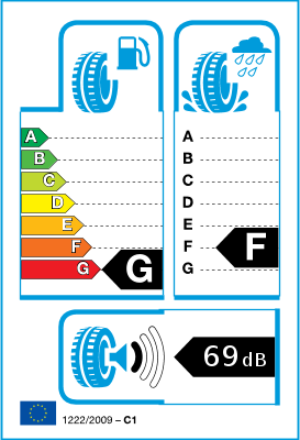EUs dekkmerking / effektivitetsklasser