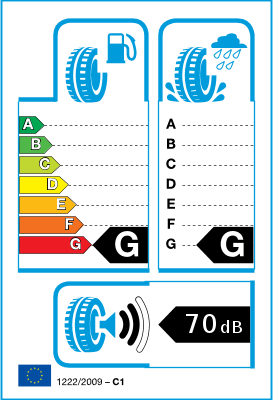 Etiquetado UE neumáticos / Clase de eficiencia