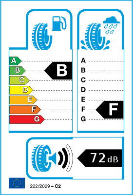 EU-däckmärkning / Effektivitetsklasser