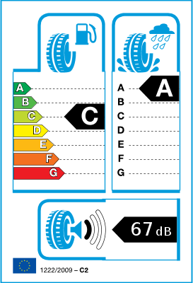 EU-däckmärkning / Effektivitetsklasser