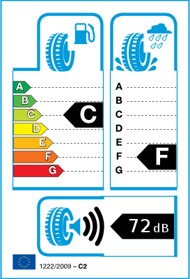 Etichettatura UE pneumatici / Classi di efficienza