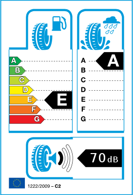 EU-Reifenlabel/ Effizienzklassen