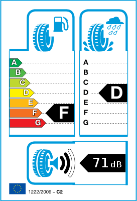  EU Tyre Label and Efficiency Classes