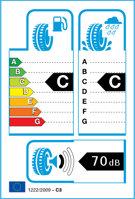 EU-däckmärkning / Effektivitetsklasser