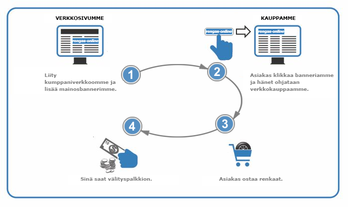 Affiliate-Program