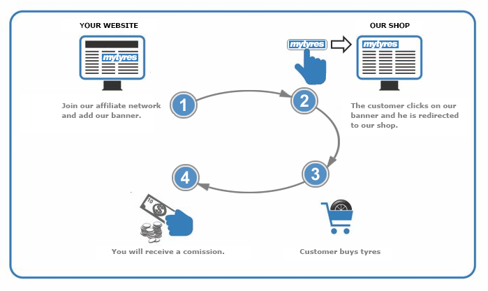 Affiliate-Program