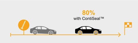 Continental technology Contiseal