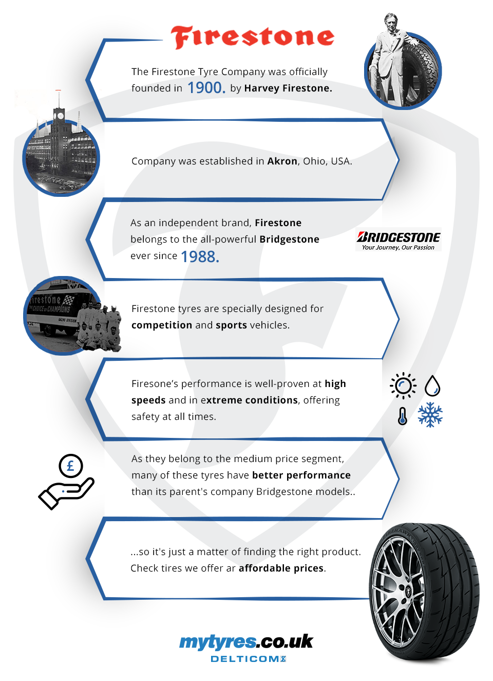 Firestone Tyres Infographic