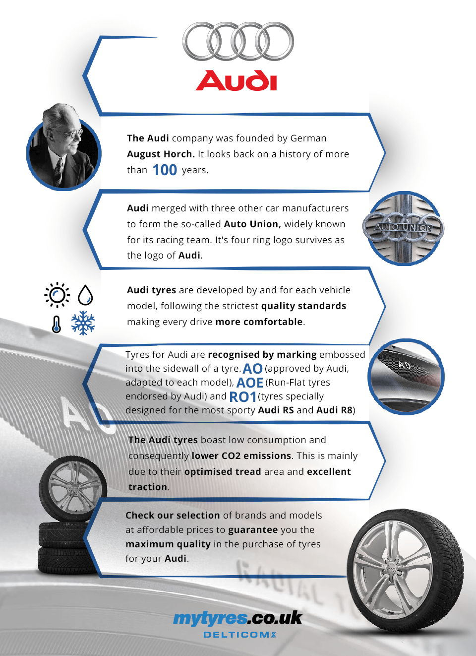 Audi Tyres Infographic