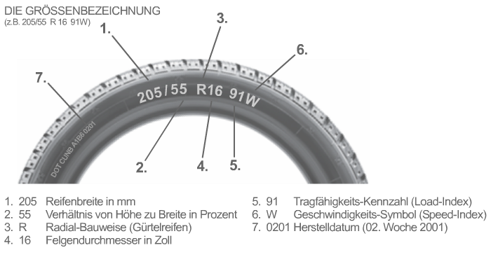 Numeração dos pneus: onde encontrar e significado dos números