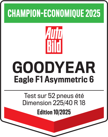 best-in-test
