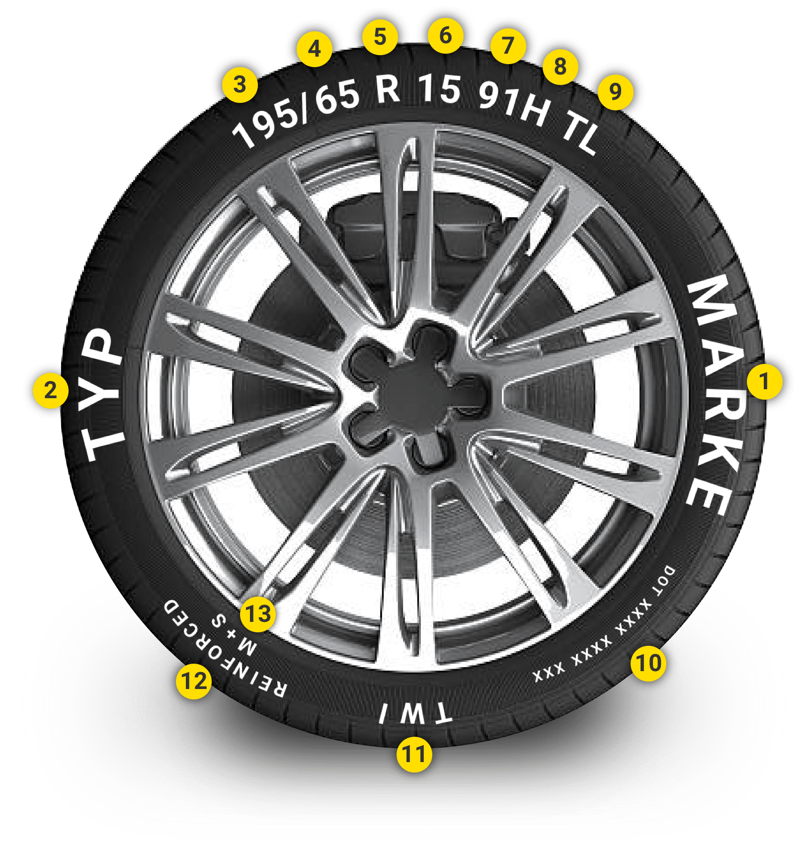 Information about tyre size, DOT number and tyre structure @ eiretyres