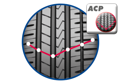 AZENIS FK510 – ACP-PROFIELCONCEPT (ACP = “ADAPTIVE CONSTANT PRESSURE”)