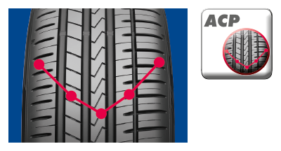 Falken AZENIS FK510 225/40 ZR18 (92Y) XL @ mytyres.co.uk