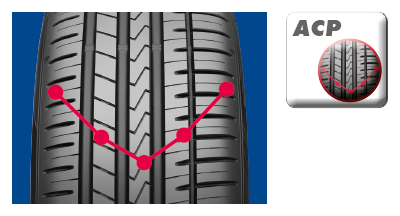 Technology description ACP