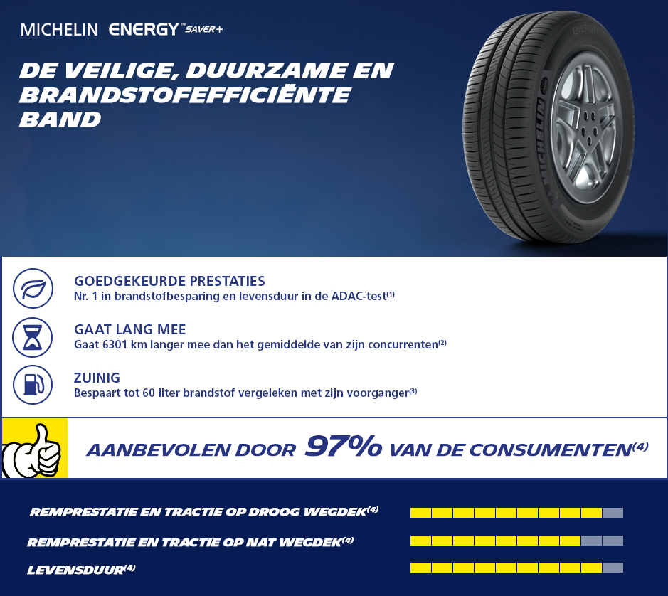 brandstof maximaal Infrarood Michelin Energy Saver+ 195/55 R16 87H - autobandenmarkt.nl