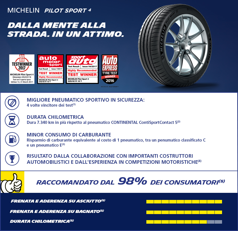 Michelin Pilot Sport 4 205/40 ZR17 (84Y) XL www.gommadiretto.it
