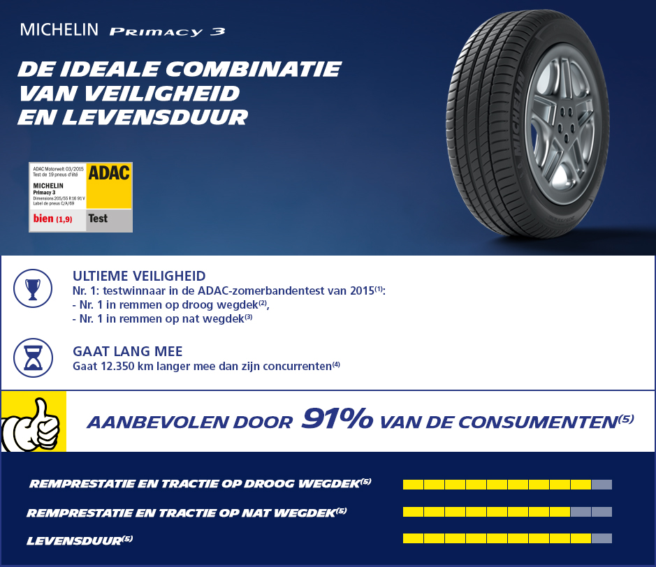 Michelin 3 ZP 205/55 R16 91V runflat - autobandenmarkt.nl