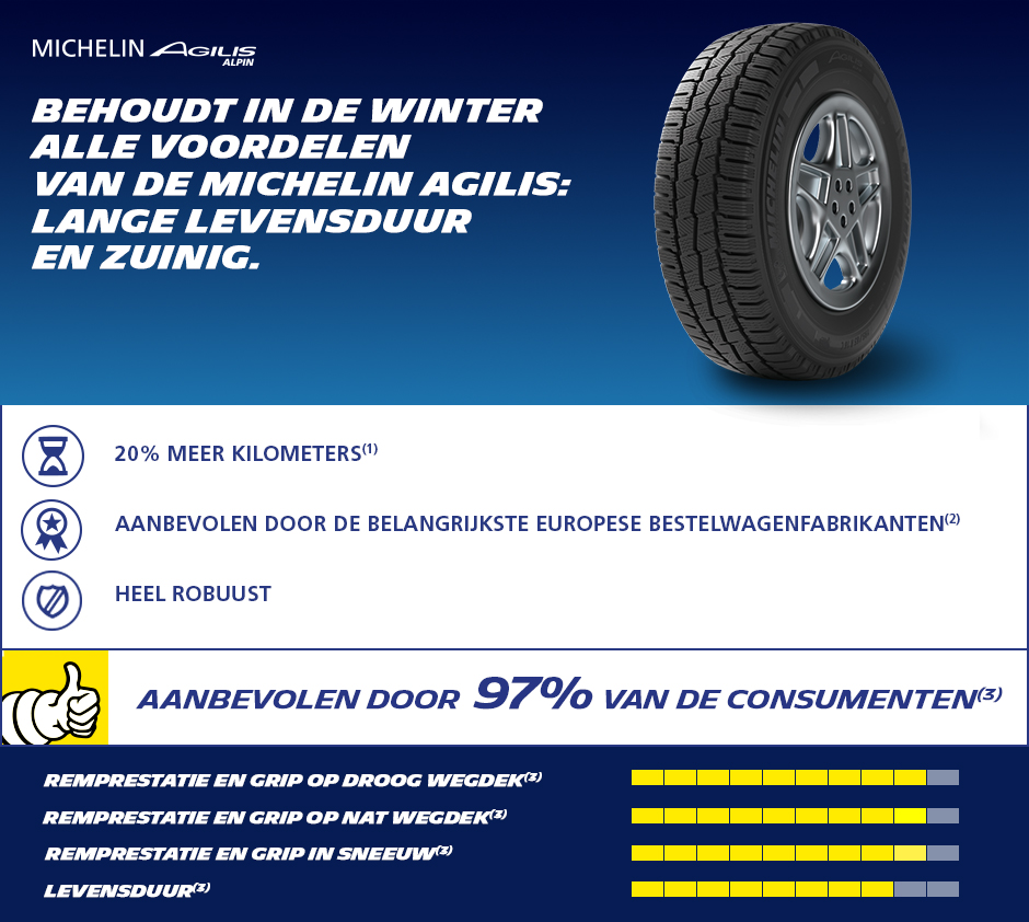 piloot Minder dan Veel gevaarlijke situaties Michelin Agilis Alpin 215/70 R15C 109/107R 8PR - autobandenmarkt.nl