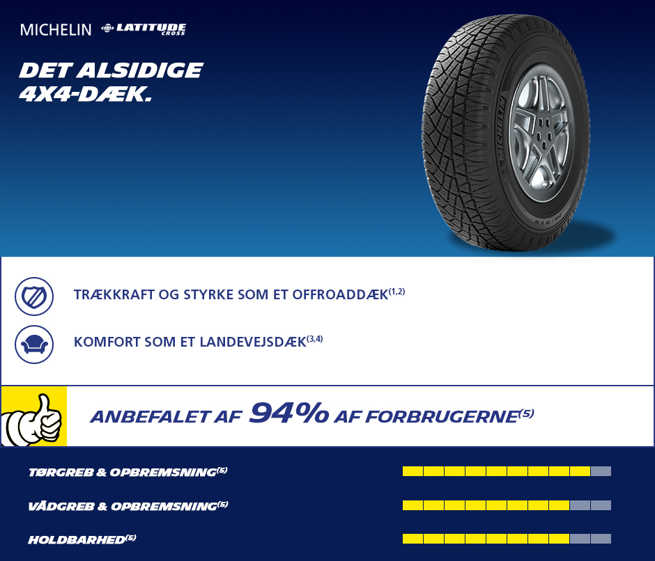 Michelin 235/60 R18 107H XL @ daekonline.dk